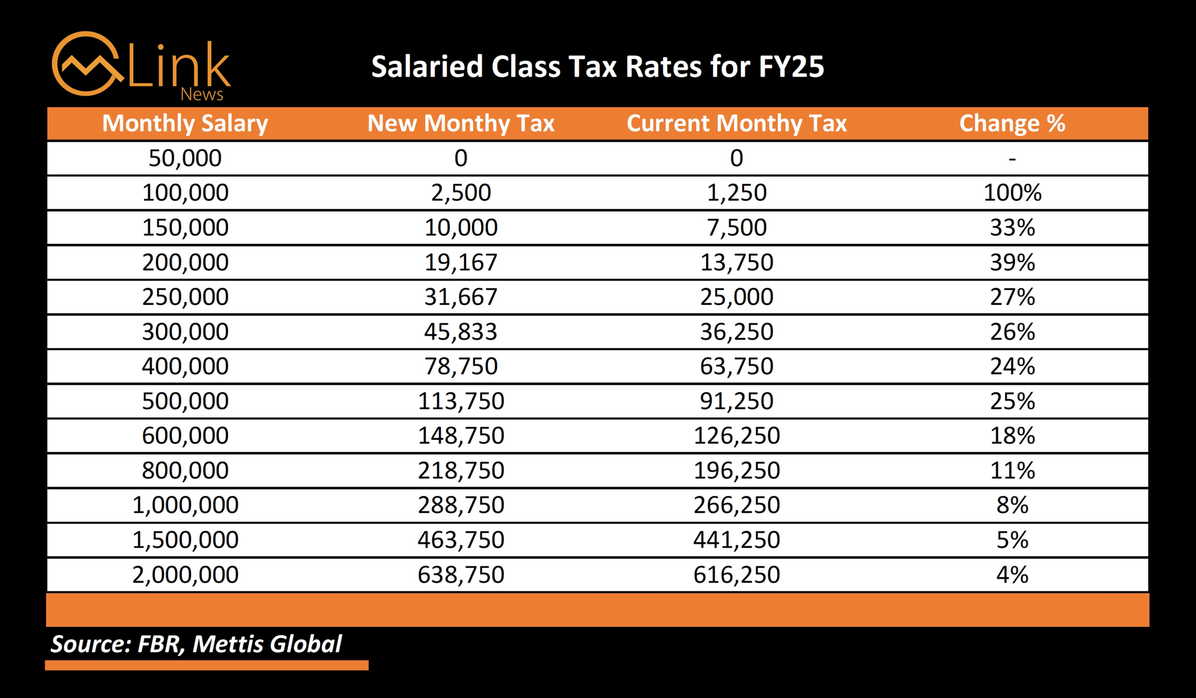 Revised Paye Rates Budget FY25: What You Need to Know