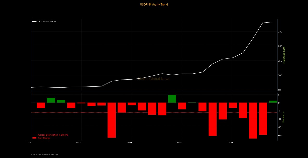 PKR in 2024: The Climb to Stability