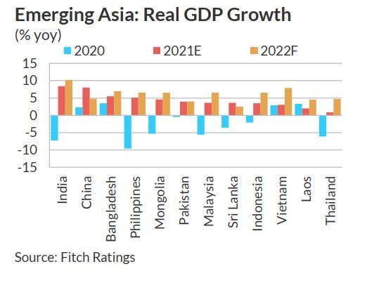 Rating bangladesh today malaysia Sovereigns Ratings