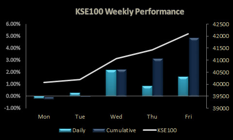 Weekly Market Roundup – Mettis Global Link